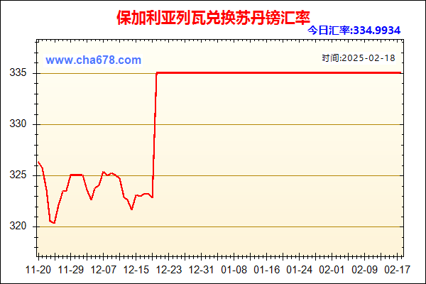 保加利亚列瓦兑人民币汇率走势图