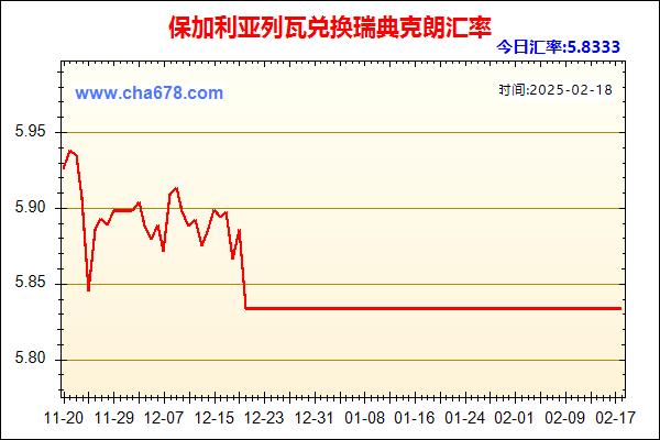 保加利亚列瓦兑人民币汇率走势图