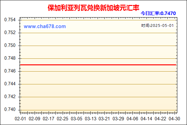 保加利亚列瓦兑人民币汇率走势图