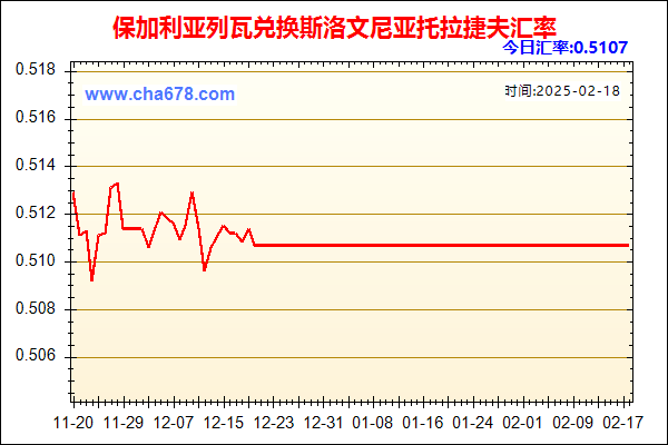 保加利亚列瓦兑人民币汇率走势图