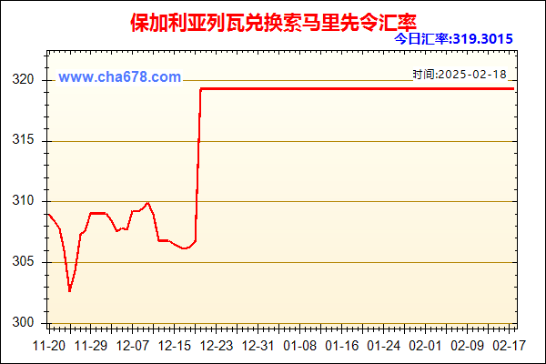 保加利亚列瓦兑人民币汇率走势图