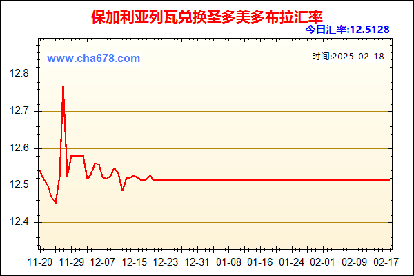 保加利亚列瓦兑人民币汇率走势图