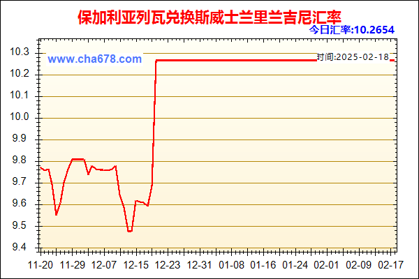 保加利亚列瓦兑人民币汇率走势图