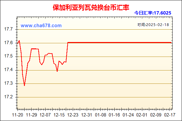 保加利亚列瓦兑人民币汇率走势图