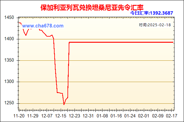 保加利亚列瓦兑人民币汇率走势图