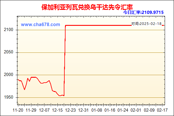 保加利亚列瓦兑人民币汇率走势图