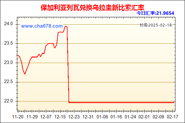 保加利亚列瓦兑人民币汇率走势图