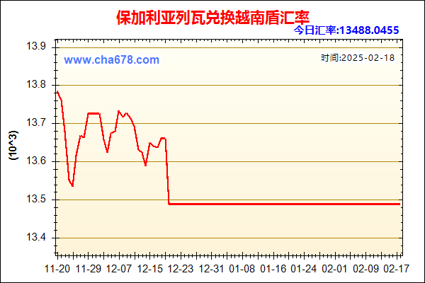 保加利亚列瓦兑人民币汇率走势图