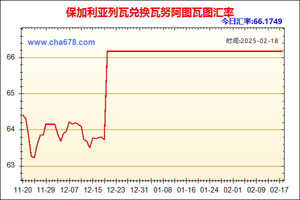 保加利亚列瓦兑人民币汇率走势图