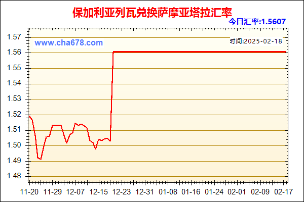 保加利亚列瓦兑人民币汇率走势图