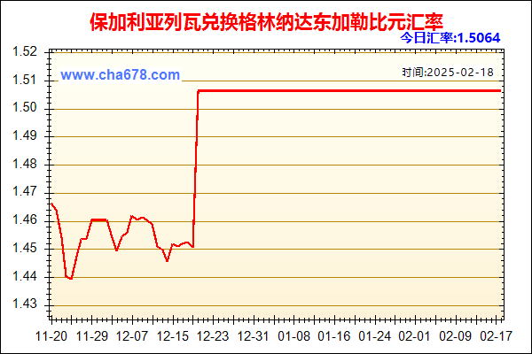 保加利亚列瓦兑人民币汇率走势图