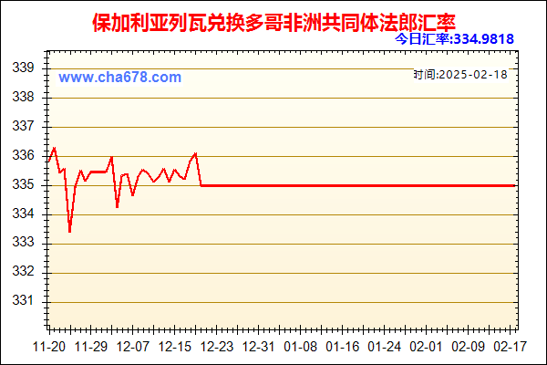 保加利亚列瓦兑人民币汇率走势图