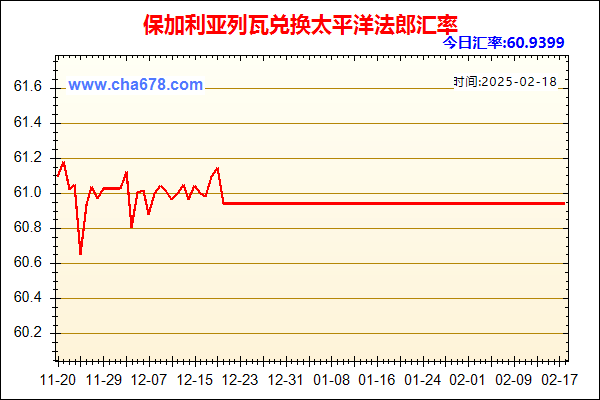 保加利亚列瓦兑人民币汇率走势图