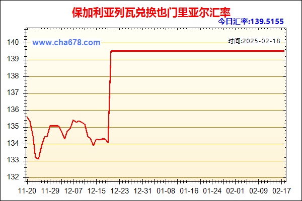 保加利亚列瓦兑人民币汇率走势图