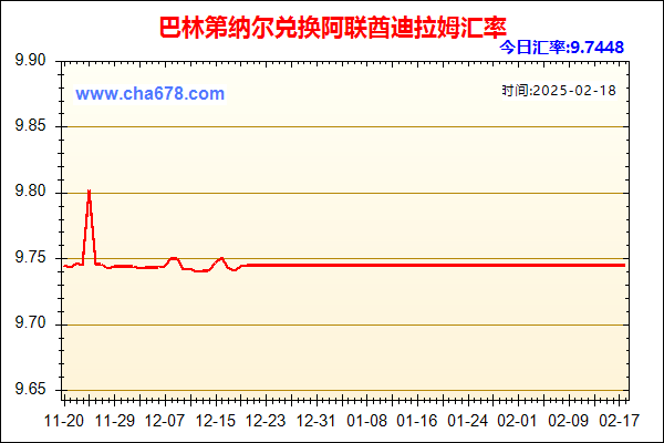 巴林第纳尔兑人民币汇率走势图