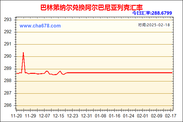 巴林第纳尔兑人民币汇率走势图