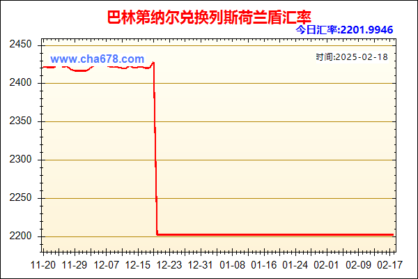 巴林第纳尔兑人民币汇率走势图