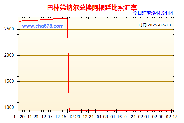 巴林第纳尔兑人民币汇率走势图