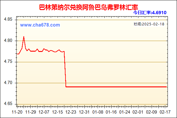 巴林第纳尔兑人民币汇率走势图