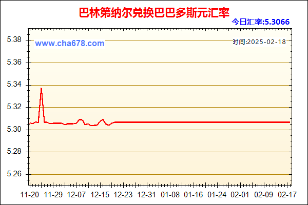 巴林第纳尔兑人民币汇率走势图