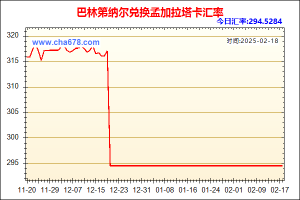 巴林第纳尔兑人民币汇率走势图