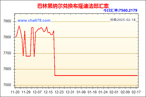 巴林第纳尔兑人民币汇率走势图