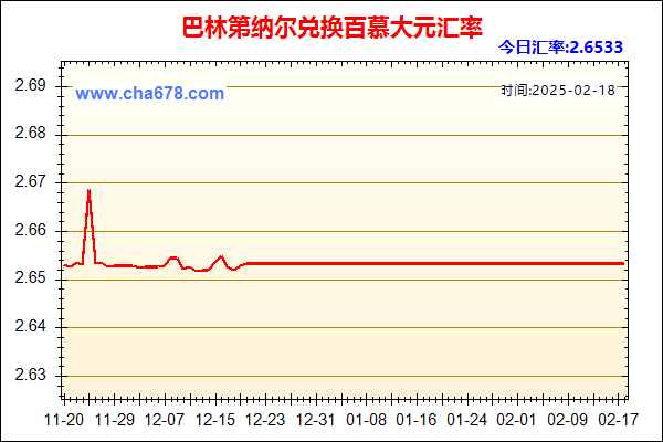 巴林第纳尔兑人民币汇率走势图