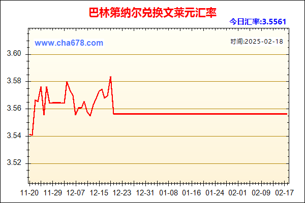 巴林第纳尔兑人民币汇率走势图