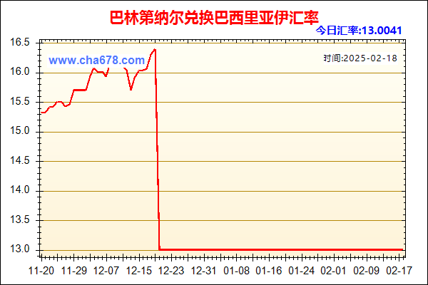 巴林第纳尔兑人民币汇率走势图