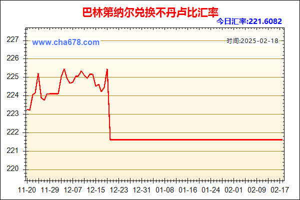 巴林第纳尔兑人民币汇率走势图