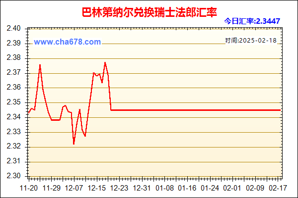 巴林第纳尔兑人民币汇率走势图