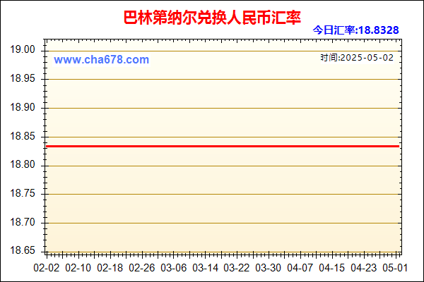 巴林第纳尔兑人民币汇率走势图