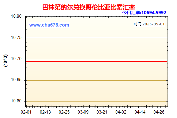 巴林第纳尔兑人民币汇率走势图
