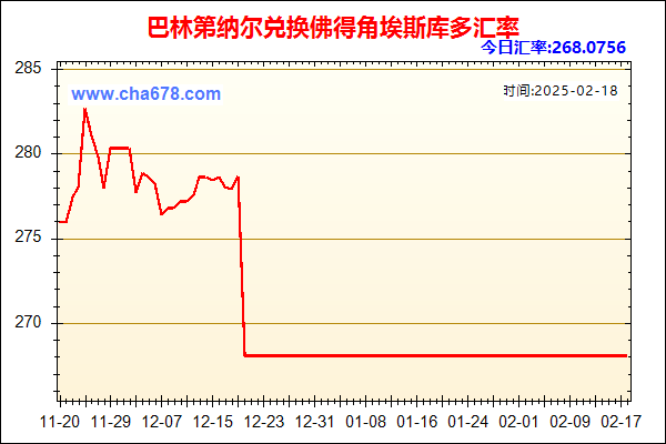 巴林第纳尔兑人民币汇率走势图