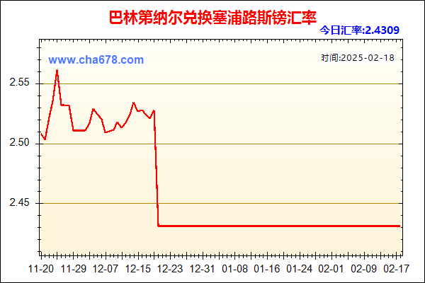 巴林第纳尔兑人民币汇率走势图