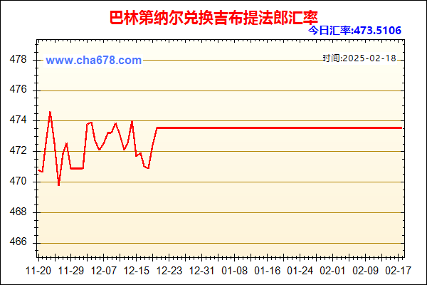 巴林第纳尔兑人民币汇率走势图