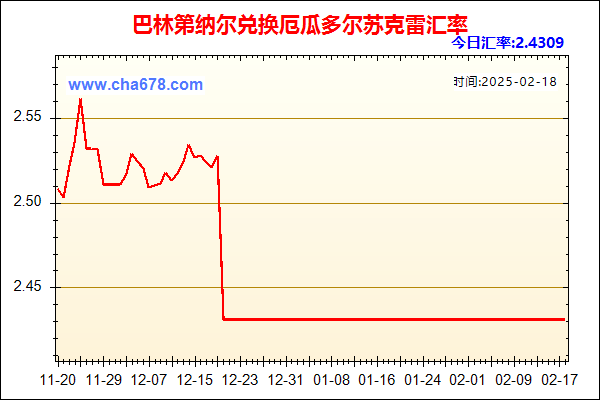 巴林第纳尔兑人民币汇率走势图