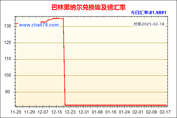 巴林第纳尔兑人民币汇率走势图