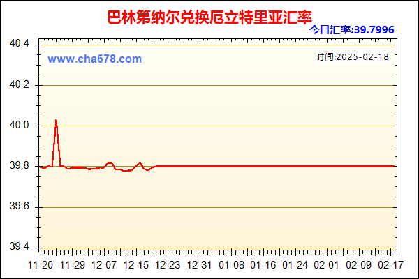 巴林第纳尔兑人民币汇率走势图