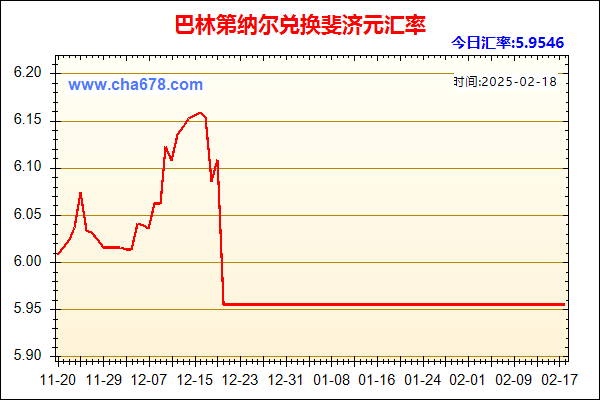 巴林第纳尔兑人民币汇率走势图