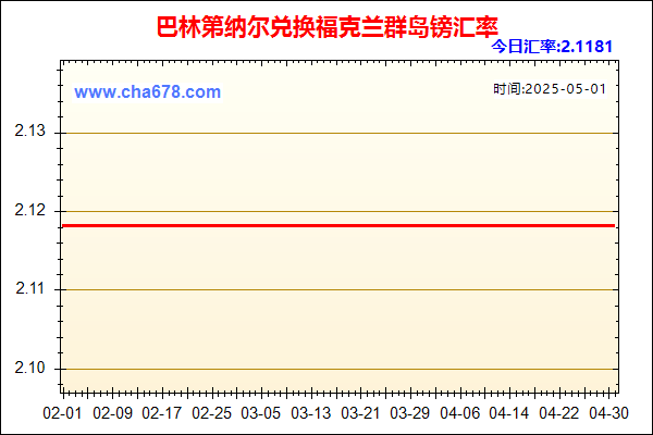 巴林第纳尔兑人民币汇率走势图