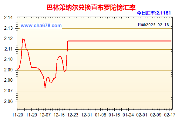 巴林第纳尔兑人民币汇率走势图