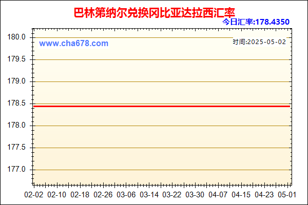 巴林第纳尔兑人民币汇率走势图