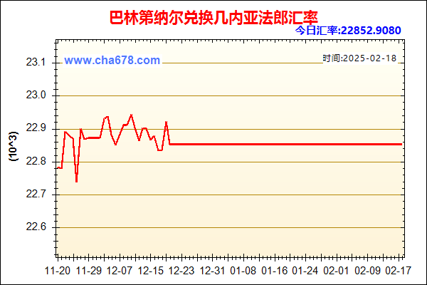 巴林第纳尔兑人民币汇率走势图