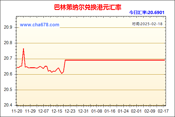 巴林第纳尔兑人民币汇率走势图