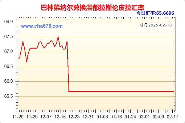 巴林第纳尔兑人民币汇率走势图