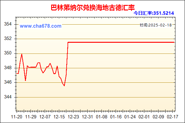 巴林第纳尔兑人民币汇率走势图