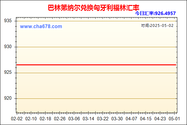 巴林第纳尔兑人民币汇率走势图