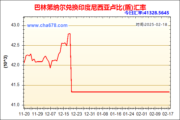 巴林第纳尔兑人民币汇率走势图