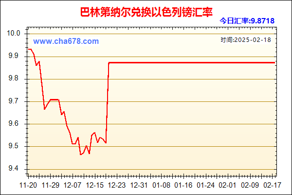 巴林第纳尔兑人民币汇率走势图